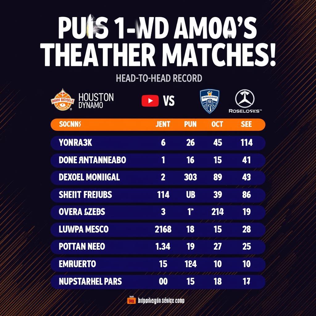 Lịch sử đối đầu của Houston Dynamo