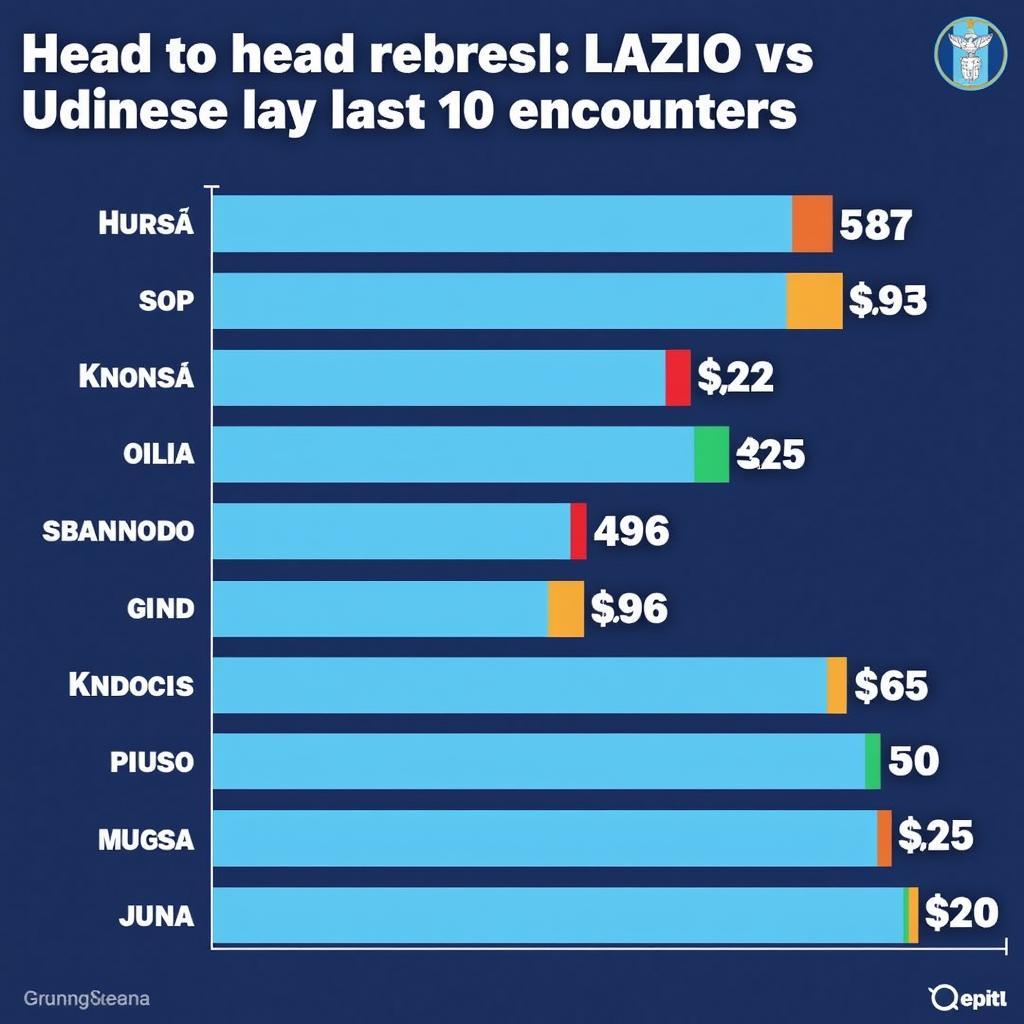 Lịch sử đối đầu Lazio vs Udinese