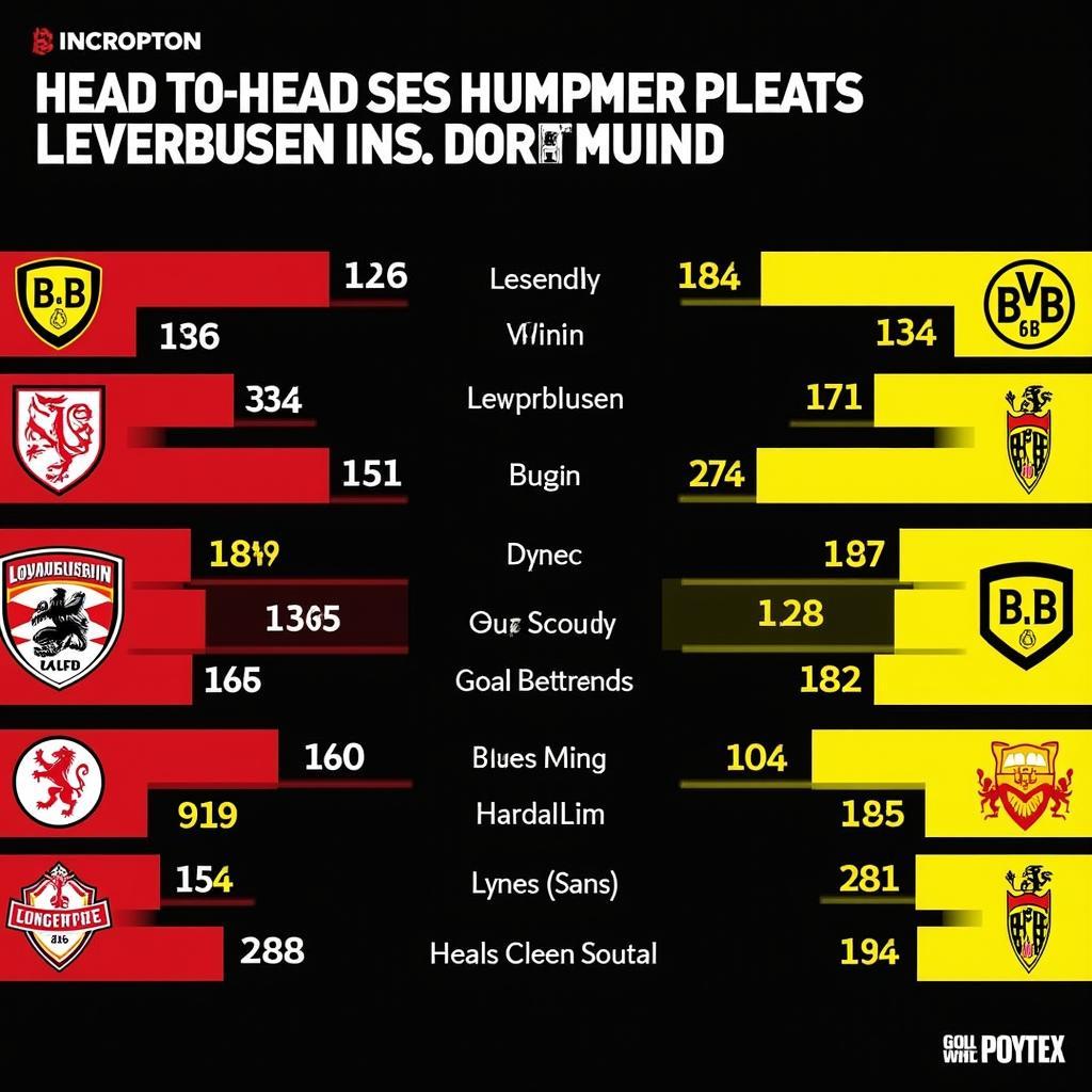 Lịch sử đối đầu Leverkusen vs Dortmund