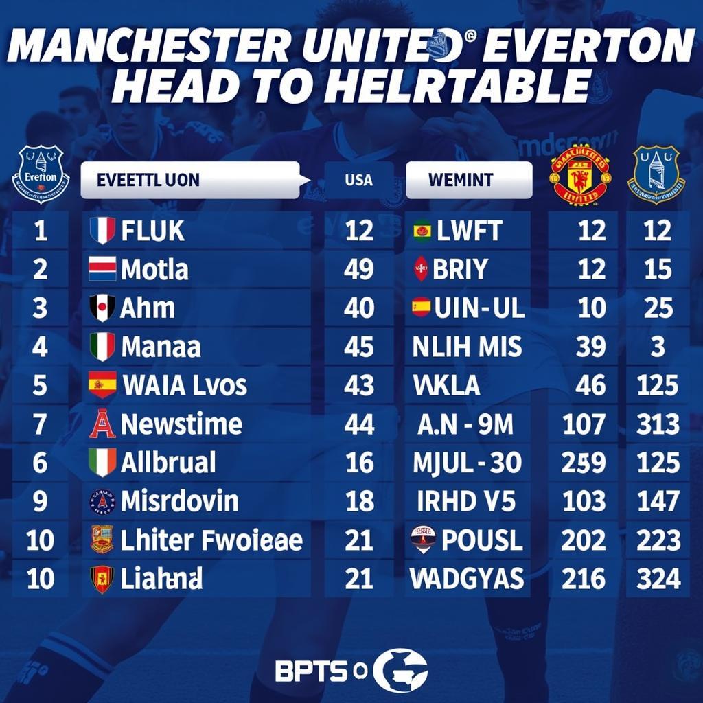 Lịch sử đối đầu MU Everton