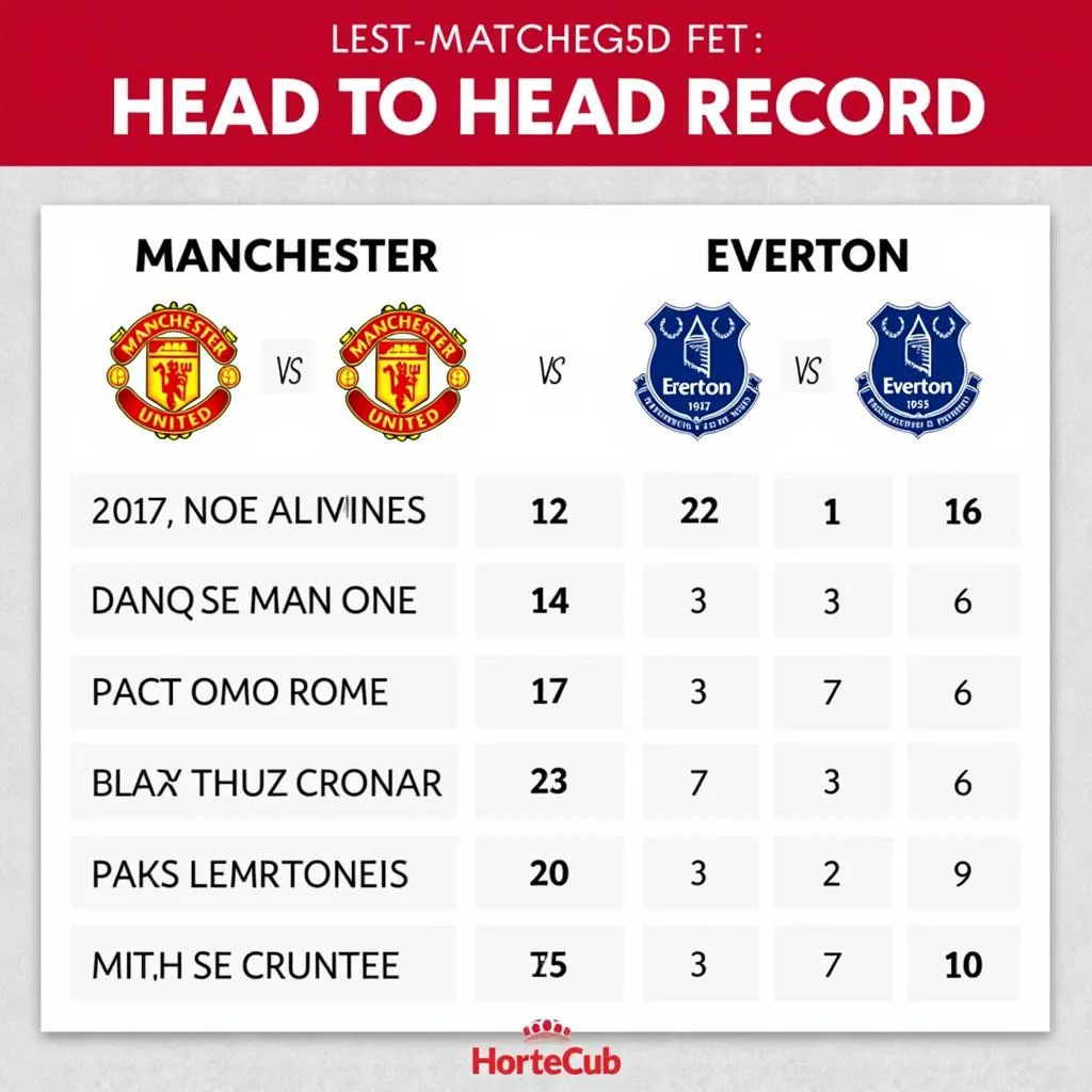 Lịch sử đối đầu MU vs Everton