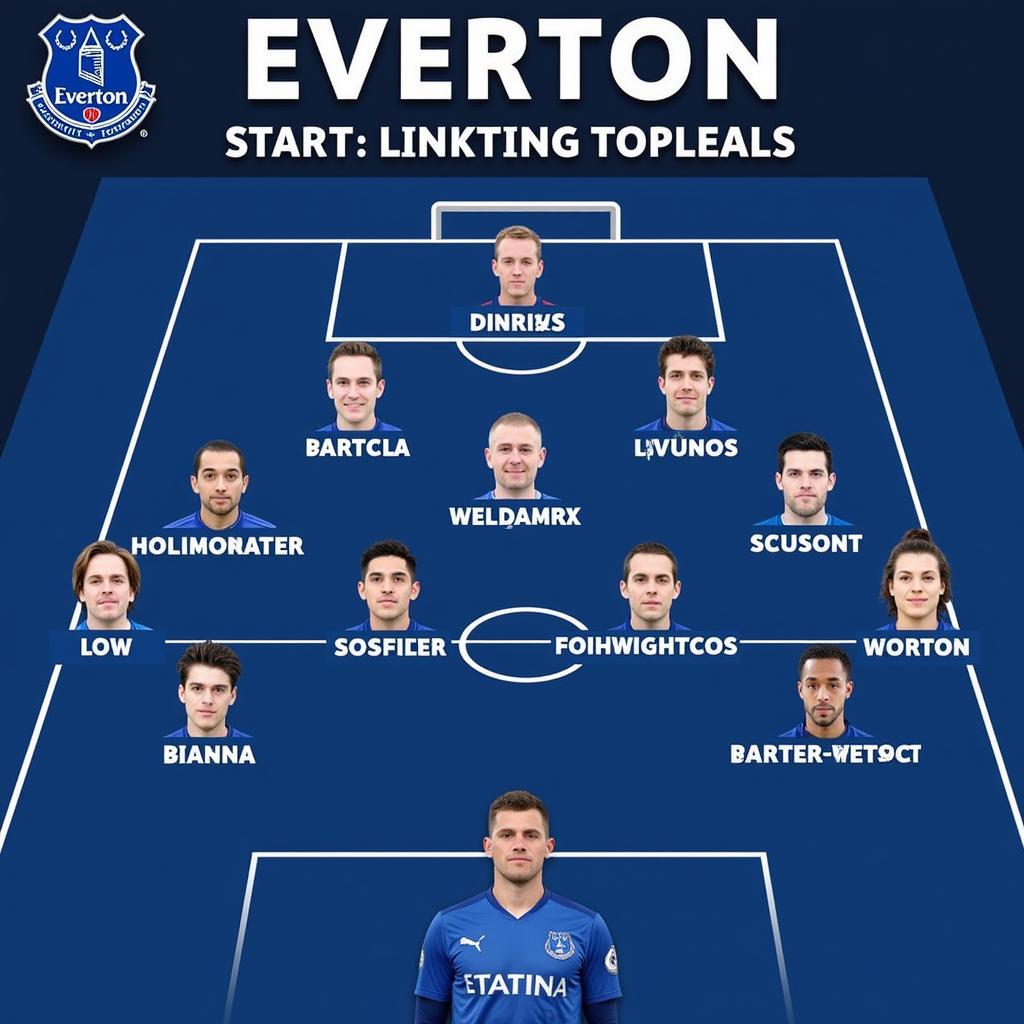 Everton Squad