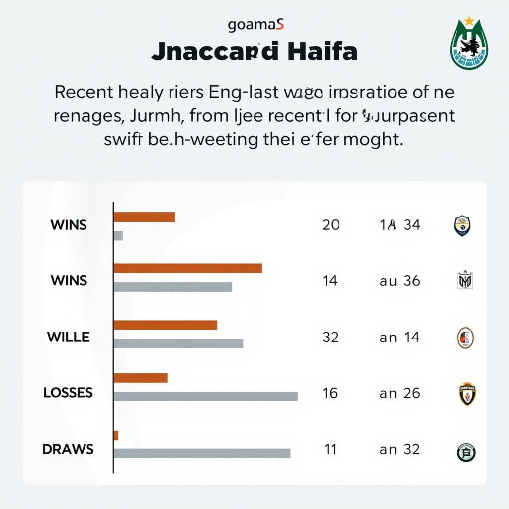 Maccabi Haifa vs Juventus phong độ