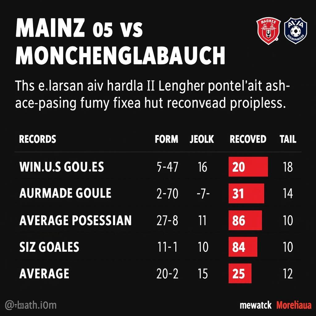 Soi kèo Mainz 05 vs Monchengladbach: Cuộc chiến căng thẳng tại Bundesliga