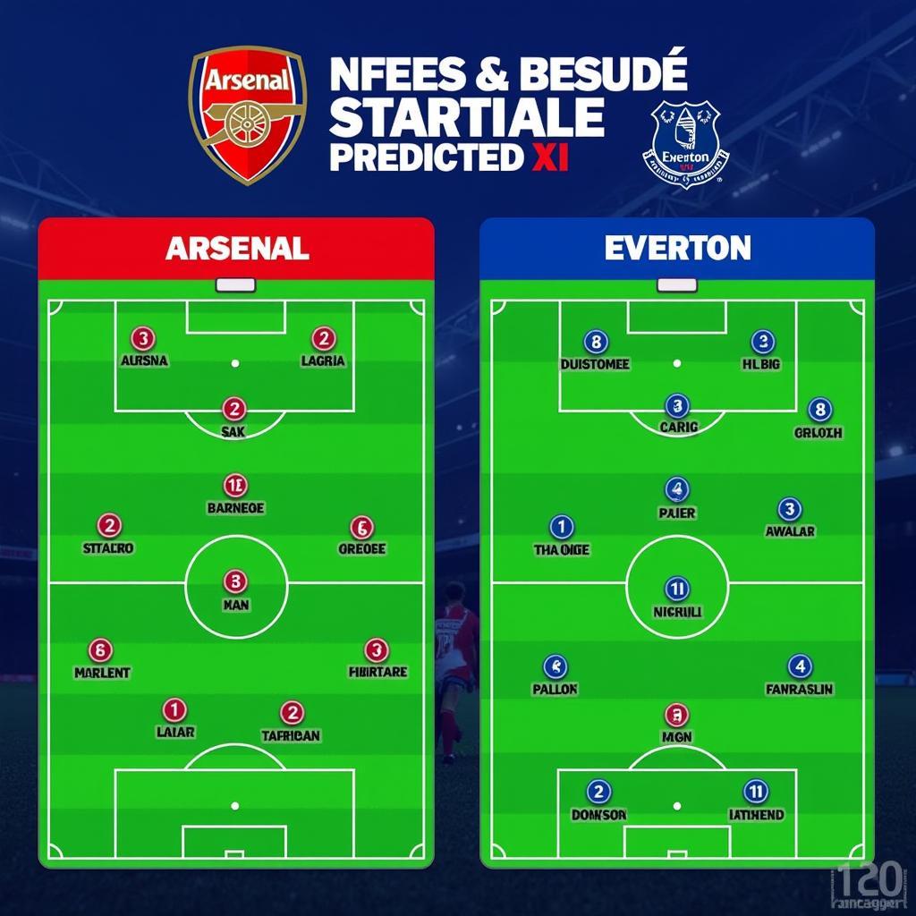 Arsenal vs Everton: Đội Hình Dự Kiến