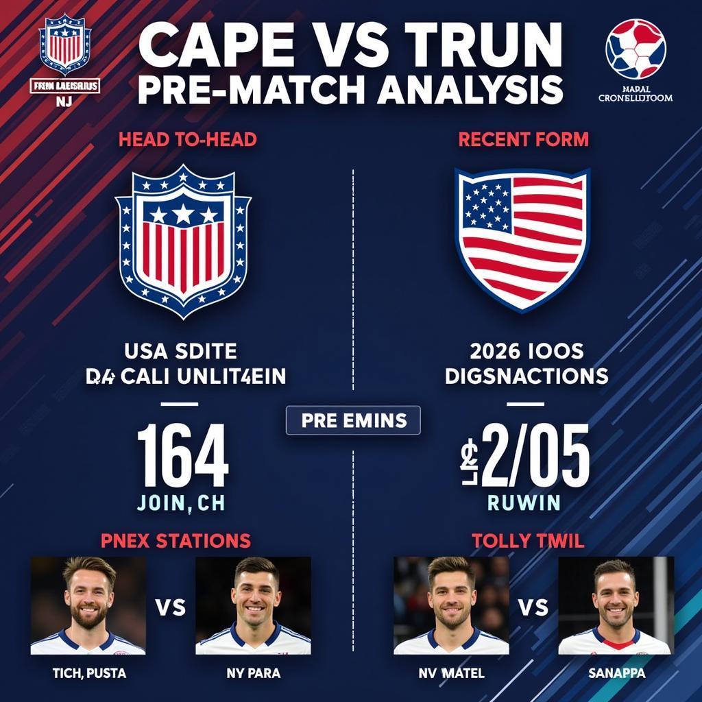 Expert predictions and match outcome forecast for today's USA game