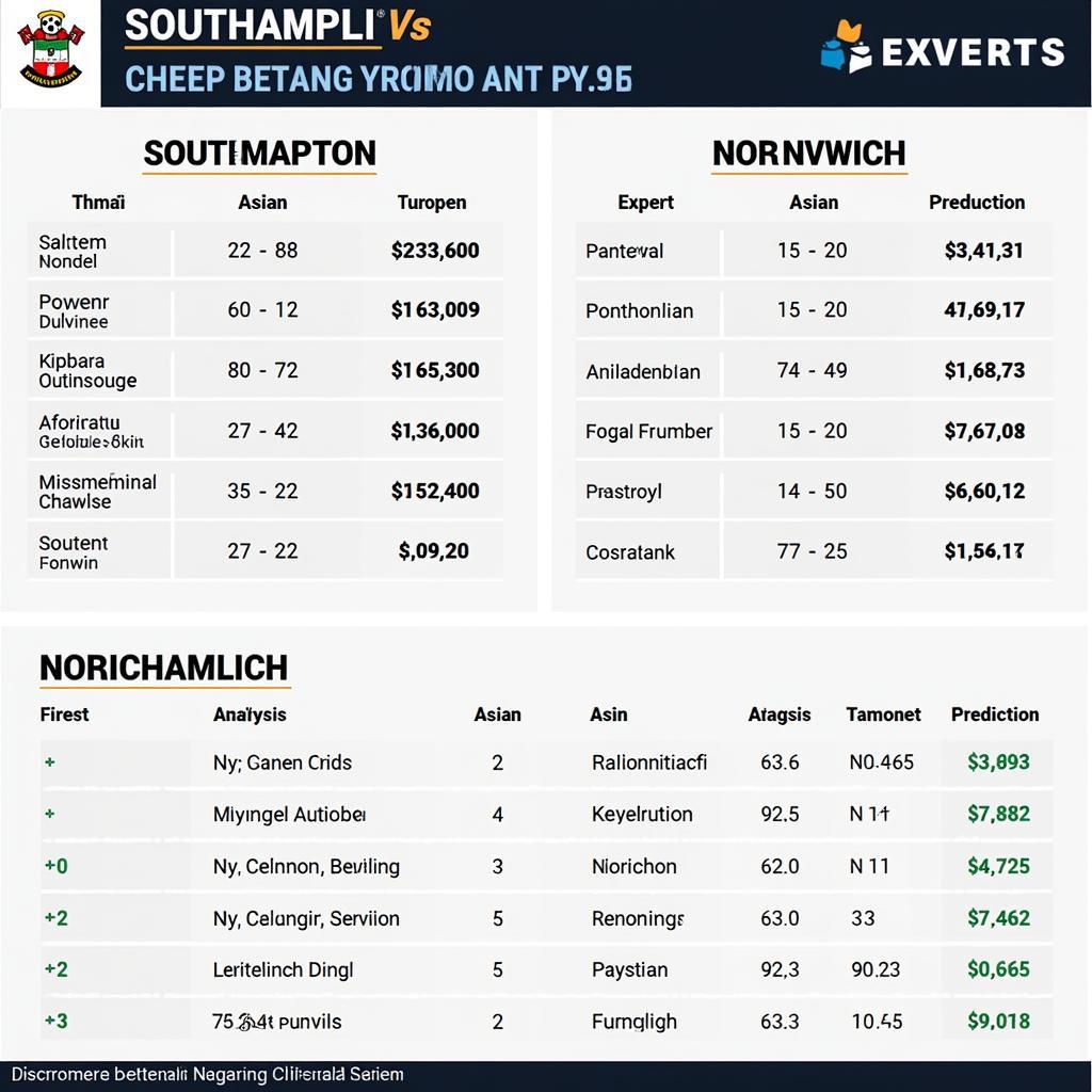 Nhận định kèo châu Á, châu Âu trận đấu Southampton vs Norwich