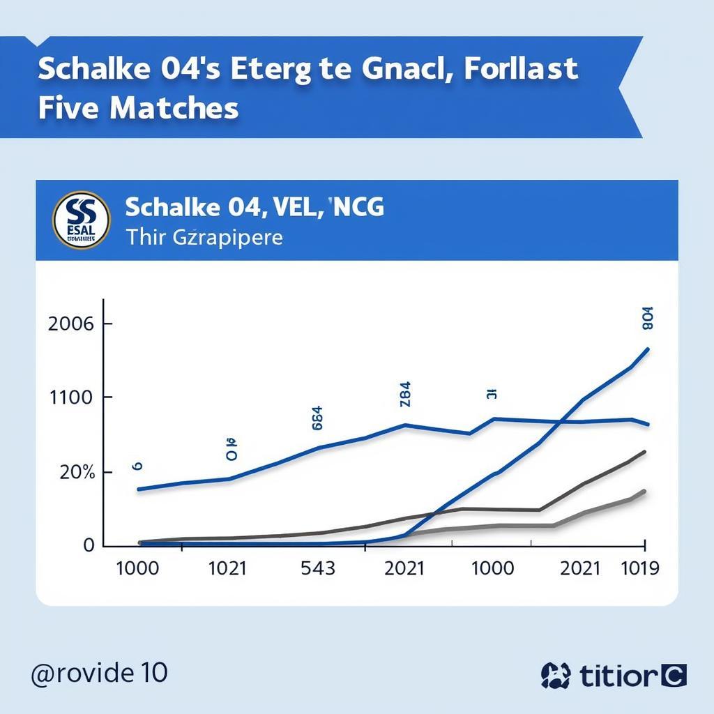 Schalke 04 Recent Form Chart