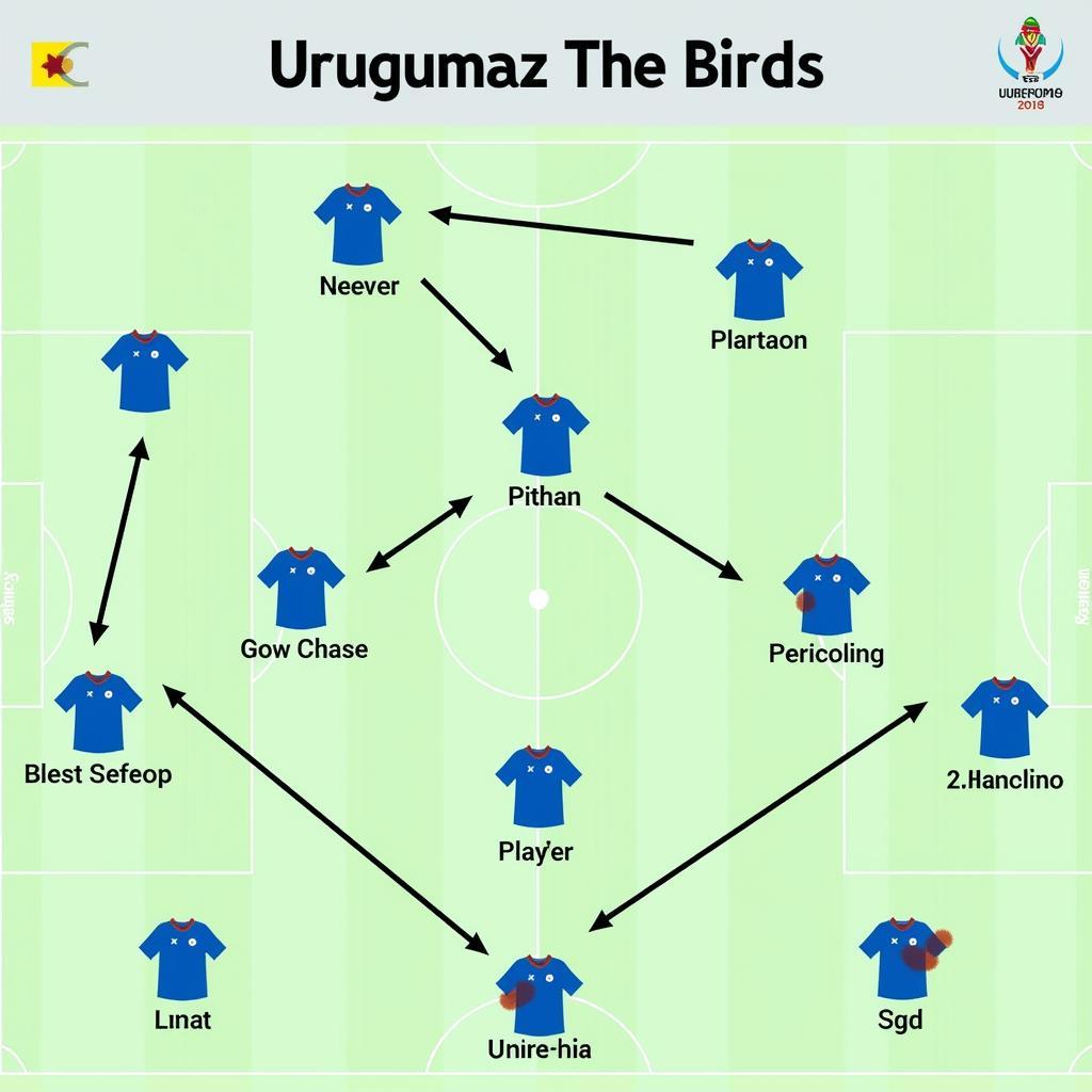 Chiến thuật của đội tuyển Uruguay