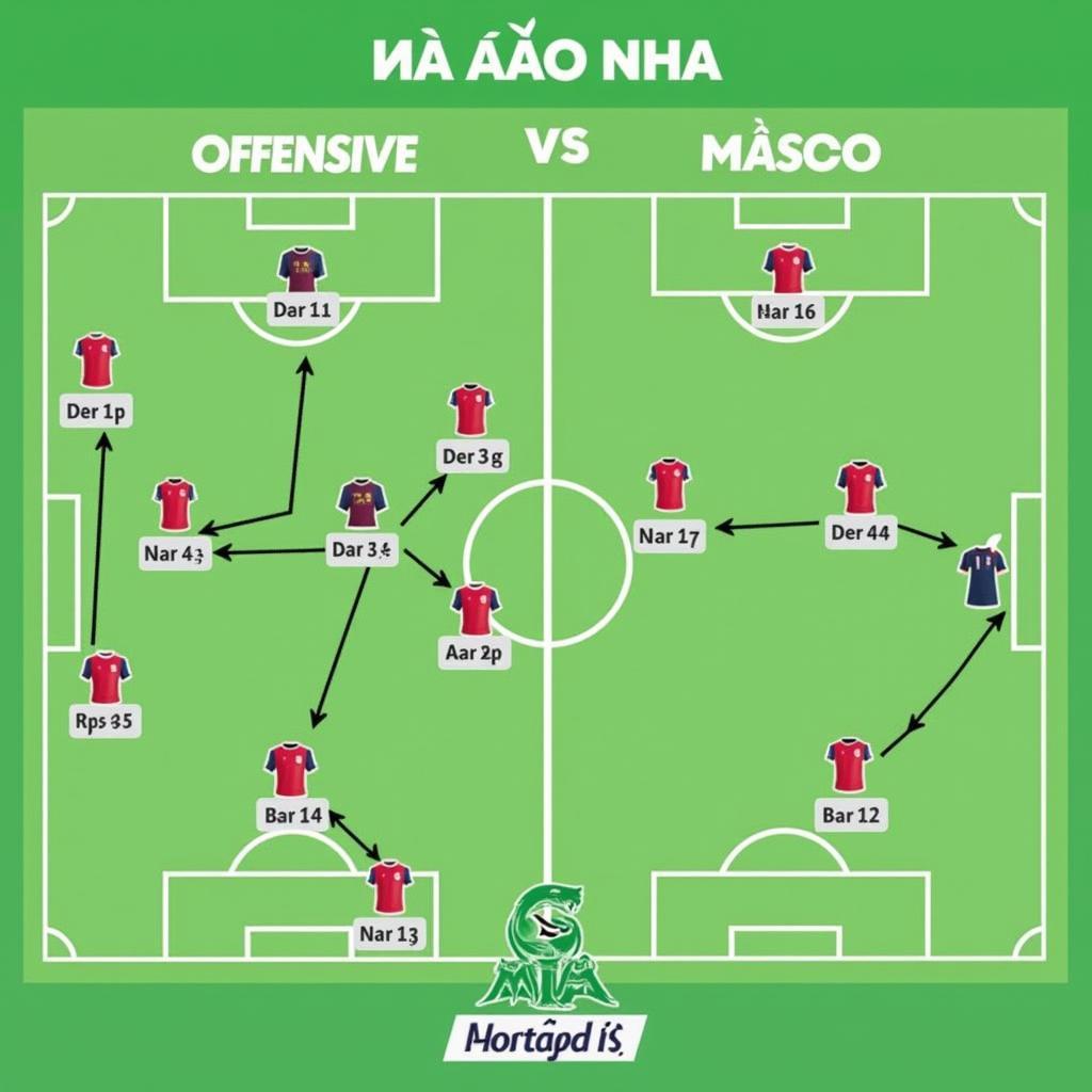 Phân tích chiến thuật Bồ Đào Nha vs Maroc