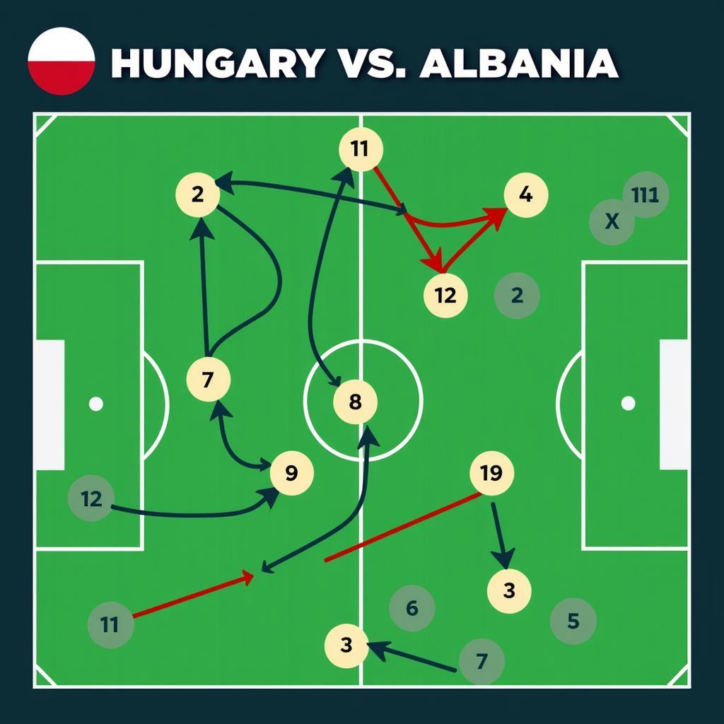 Phân tích chiến thuật Hungary vs Albania