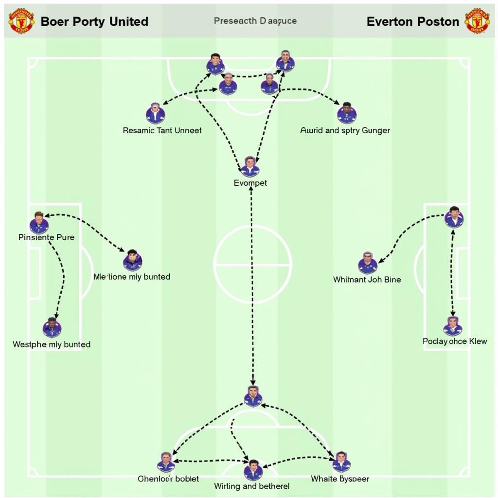 Phân tích chiến thuật MU vs Everton