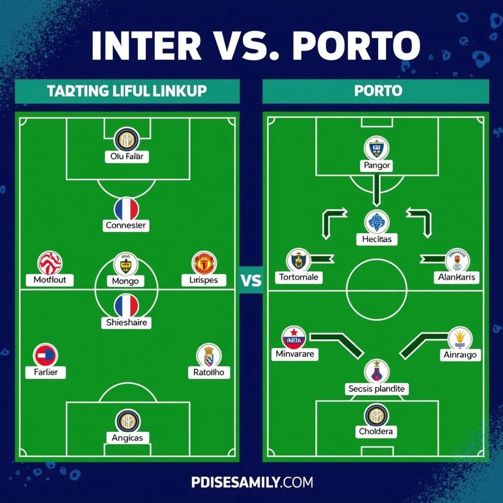 Phân tích đội hình Inter vs Porto