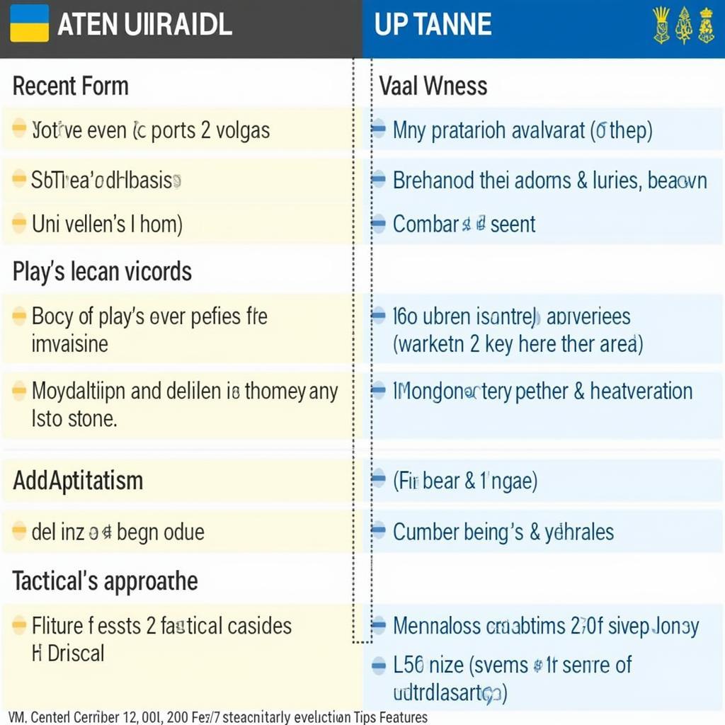 Phân tích đối thủ của Ukraine