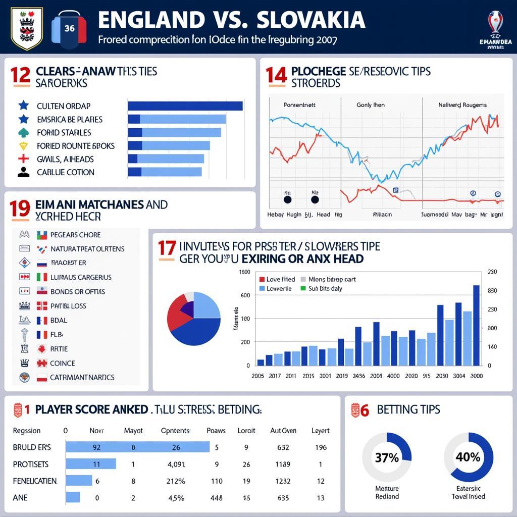 Phân tích kèo Anh vs Slovakia