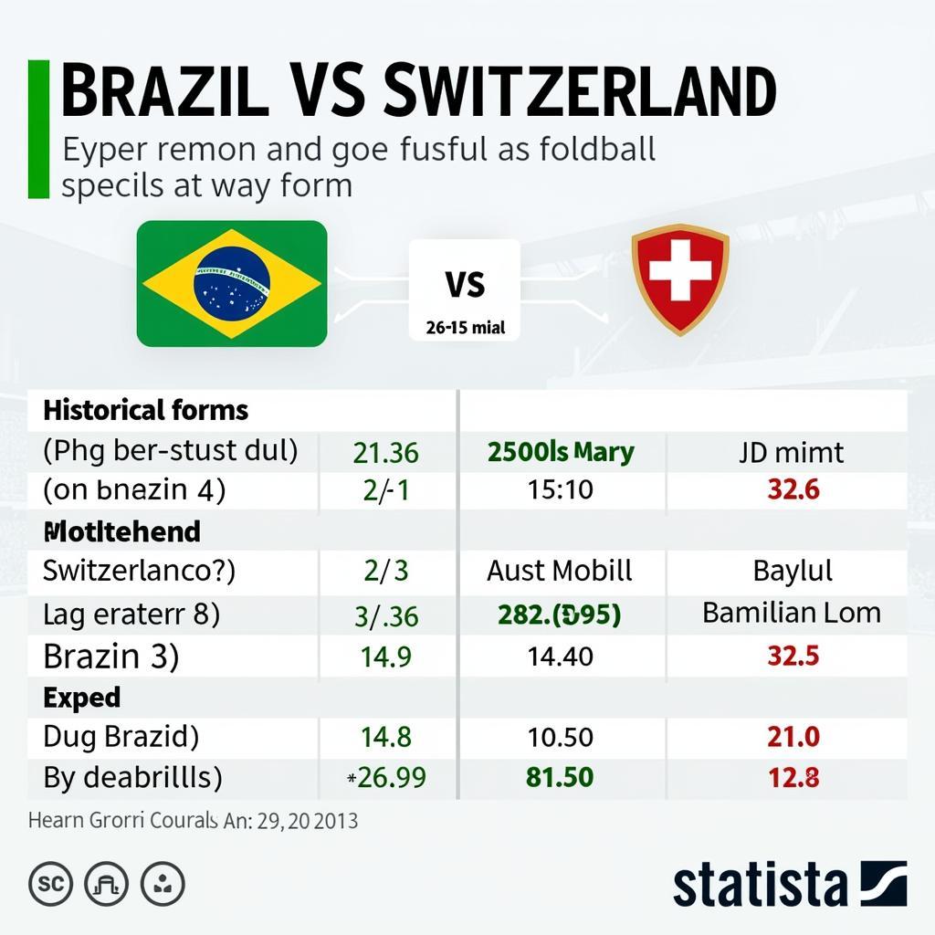 Phân tích kèo Brazil vs Thụy Sĩ