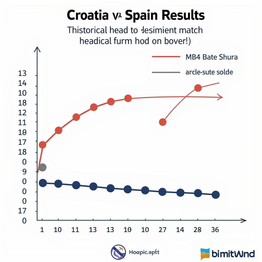 Phân tích kèo chấp Croatia vs Tây Ban Nha