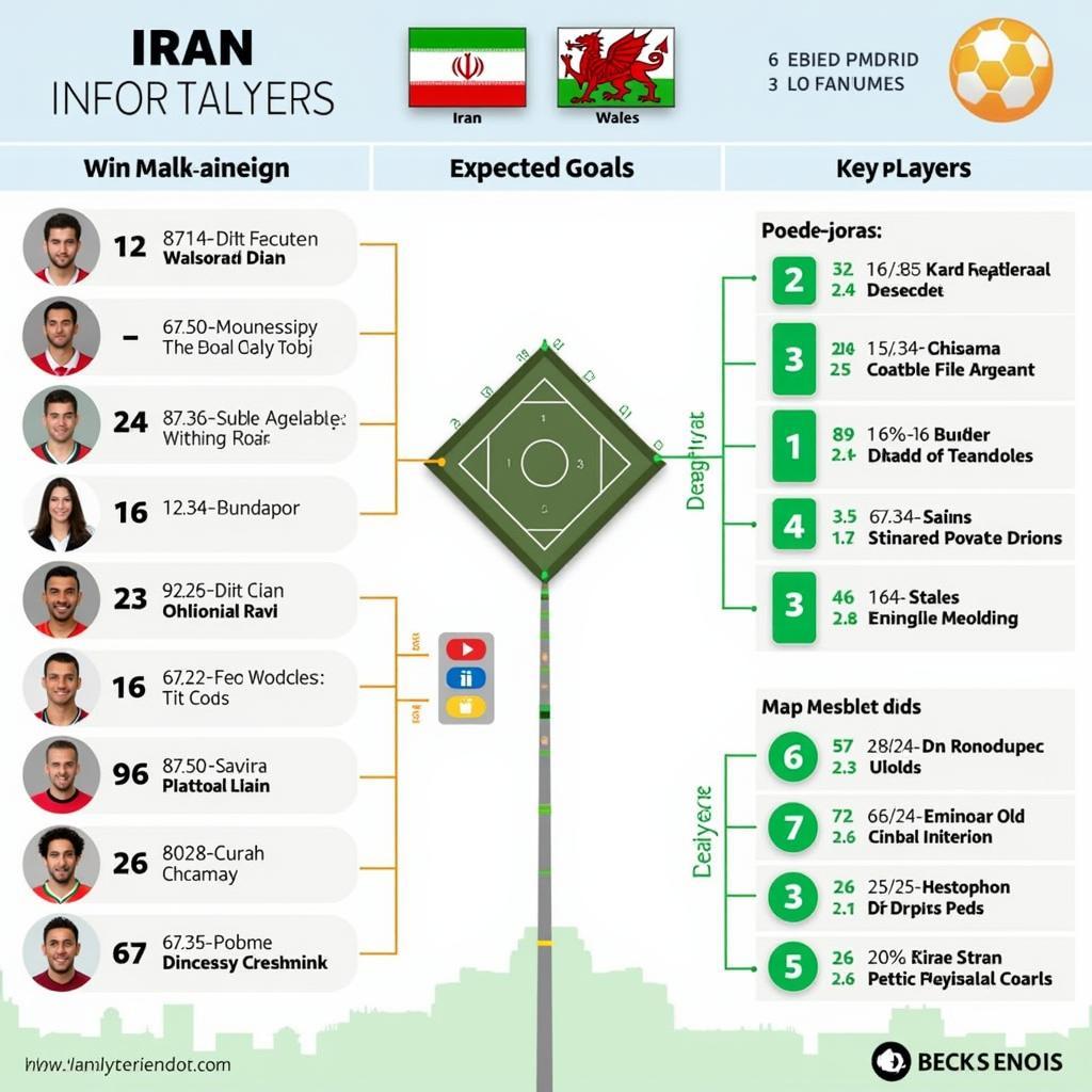 Phân tích kèo Iran vs Xứ Wales chi tiết