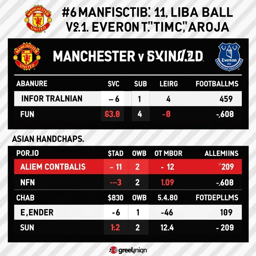 Phân tích kèo MU vs Everton