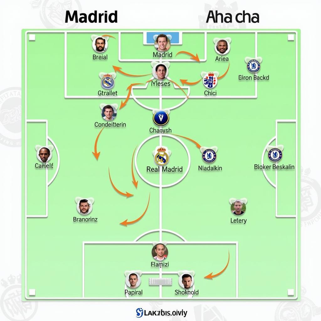 Phân tích lực lượng Real Madrid vs Chelsea