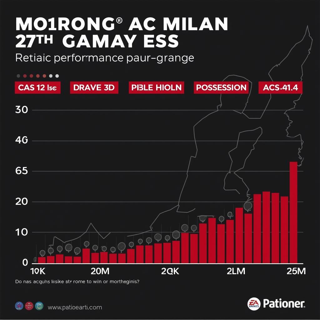 Phân tích phong độ AC Milan