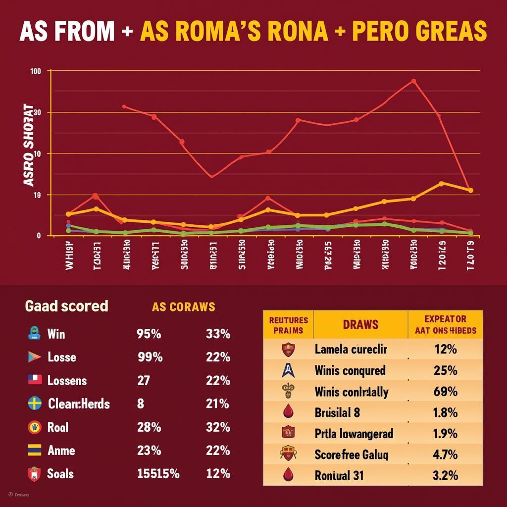 Phân tích phong độ AS Roma