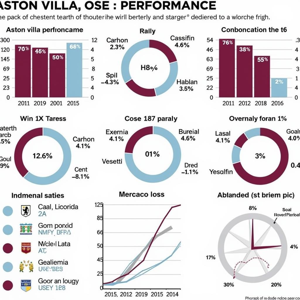 Phân tích phong độ Aston Villa