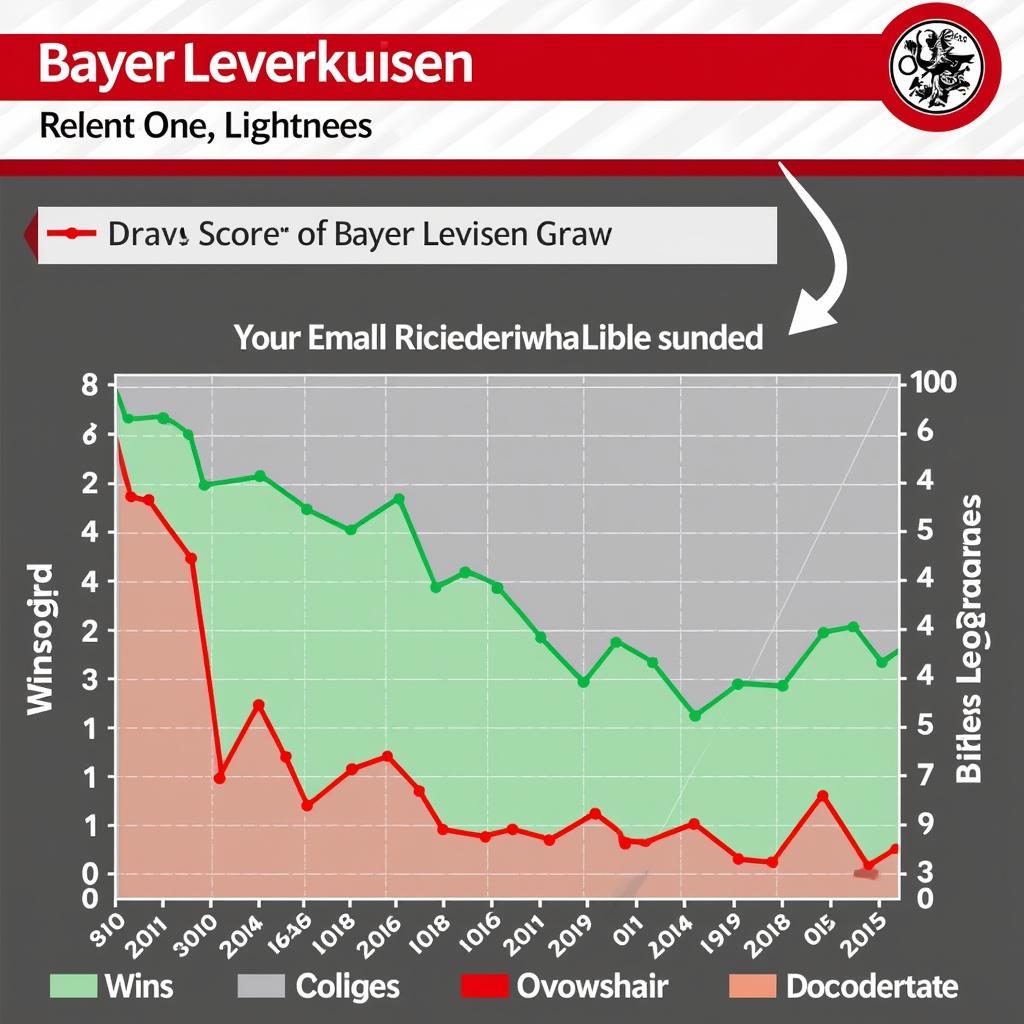 Phân tích phong độ Bayer Leverkusen gần đây