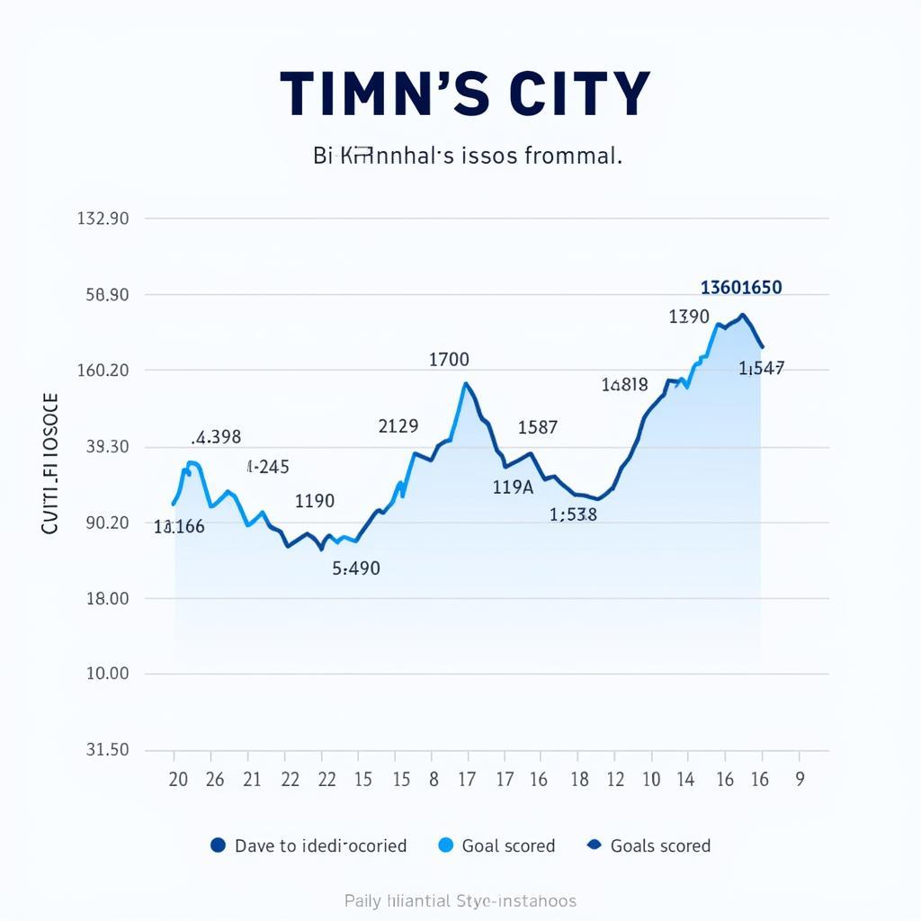 Phân tích phong độ Birmingham City