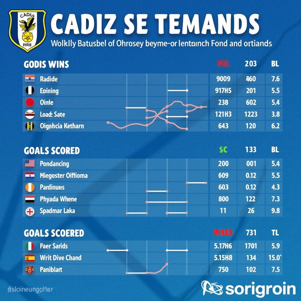 Phân tích phong độ Cadiz