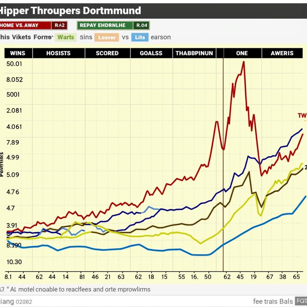 Phân tích phong độ Dortmund gần đây