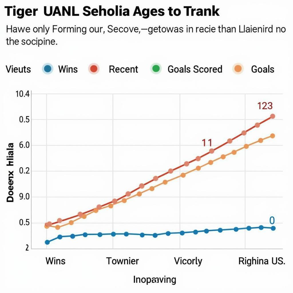 Phân tích phong độ gần đây của Tiger UANL