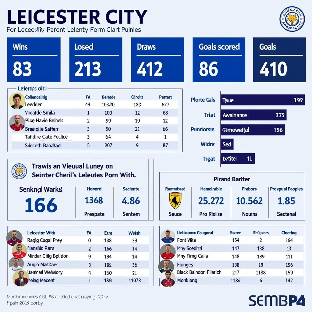 Phân tích phong độ Leicester City