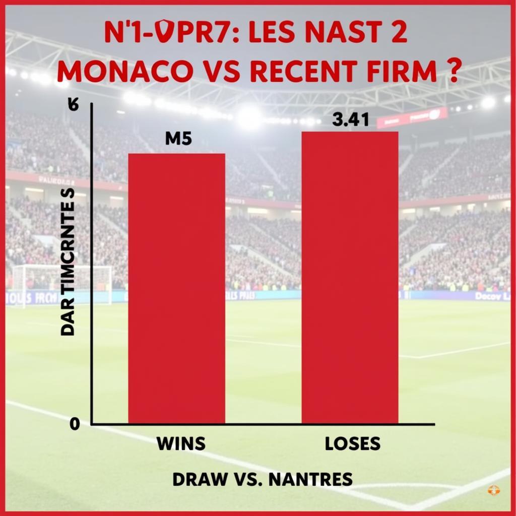 Biểu đồ phong độ Monaco và Nantes