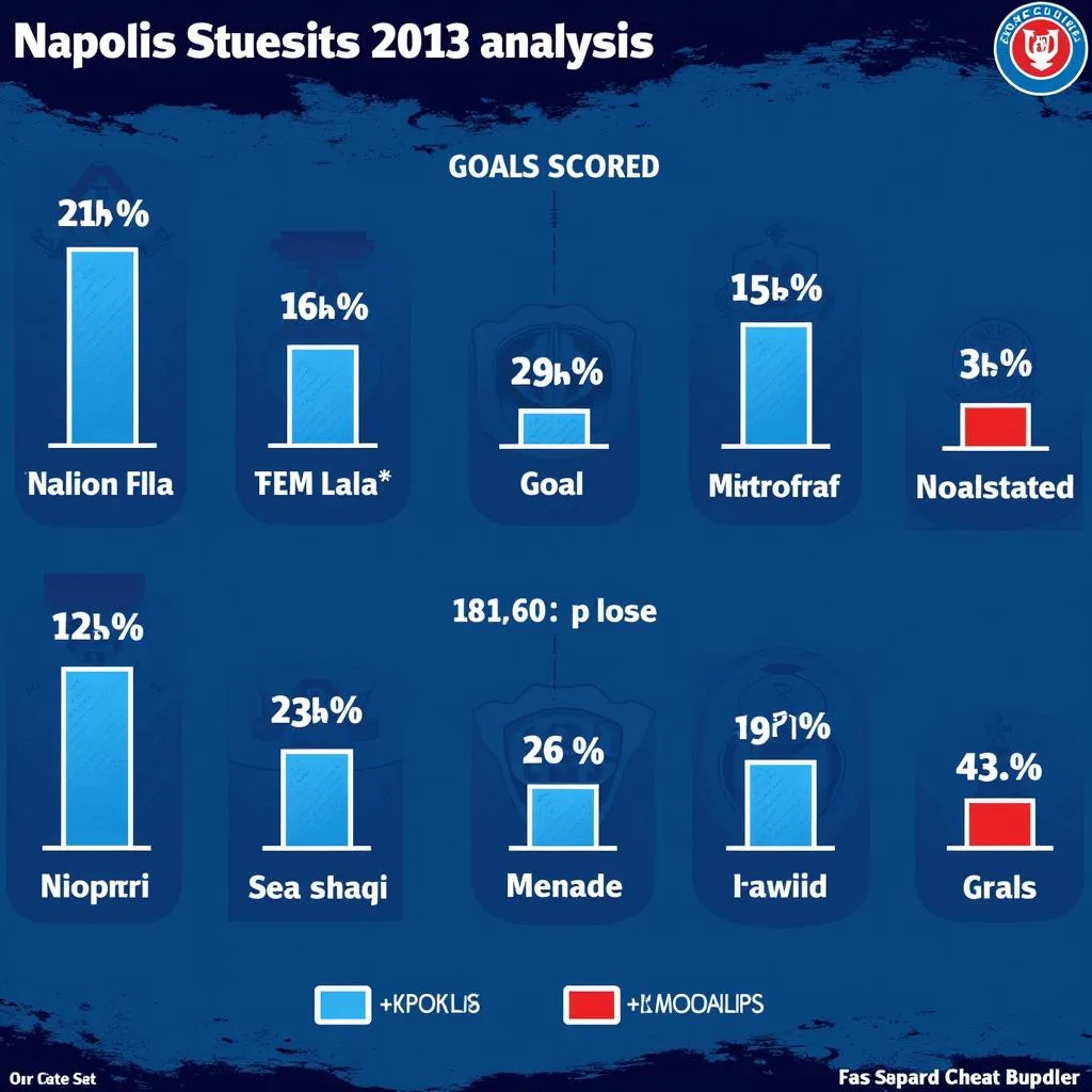 Phân tích phong độ Napoli