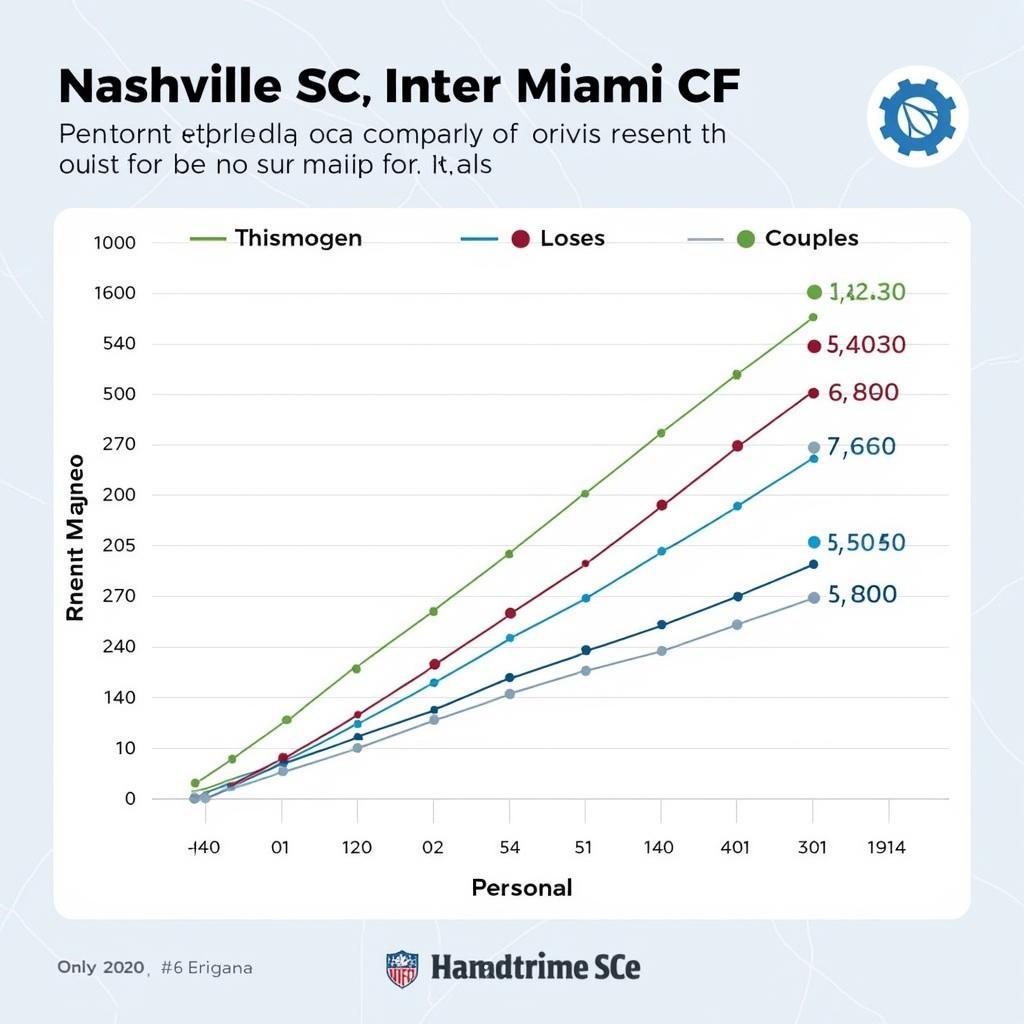 Phân tích phong độ Nashville vs Inter Miami