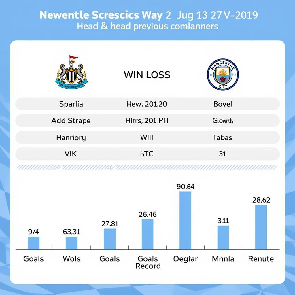 Phân tích phong độ Newcastle vs Man City