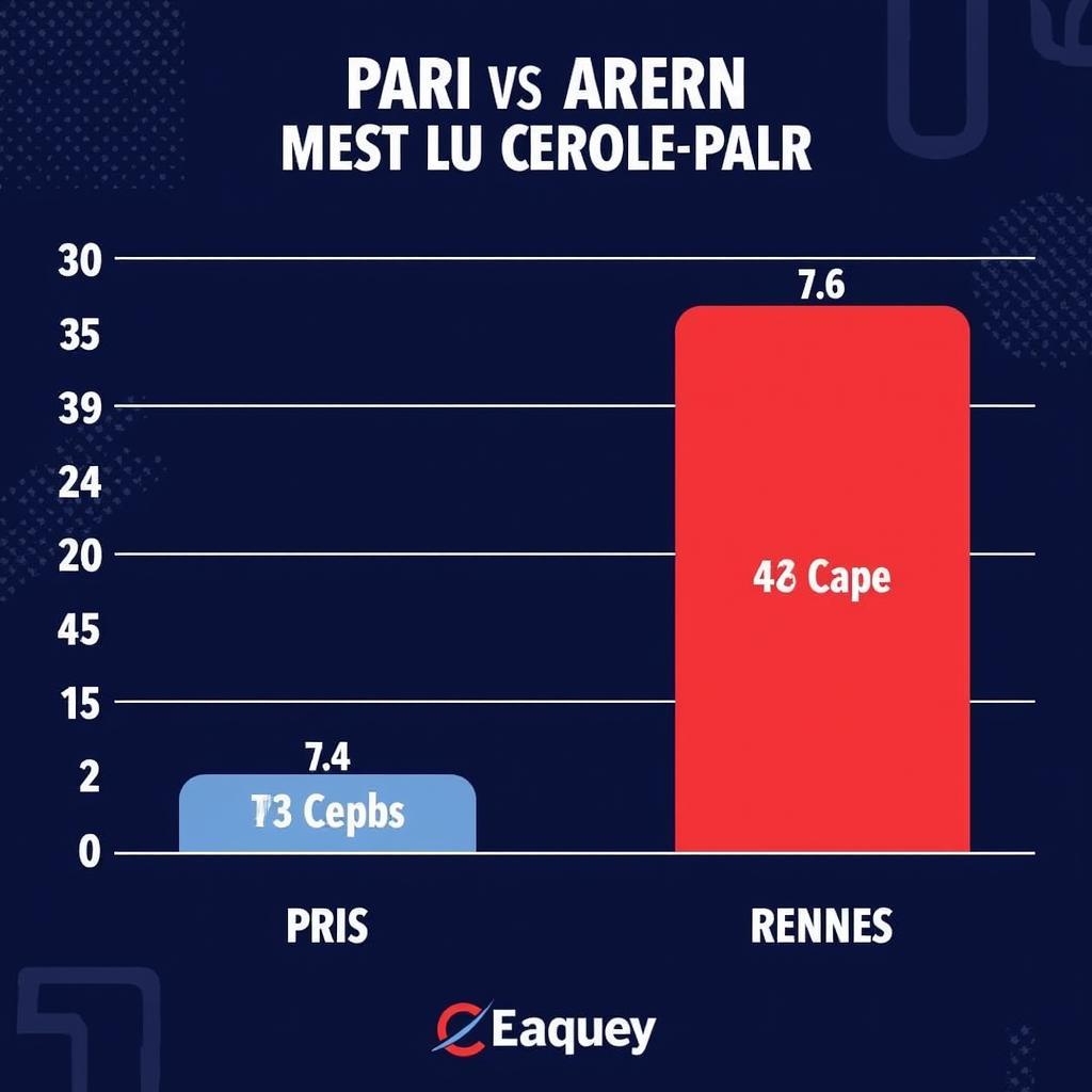 Biểu đồ so sánh phong độ của PSG và Rennes