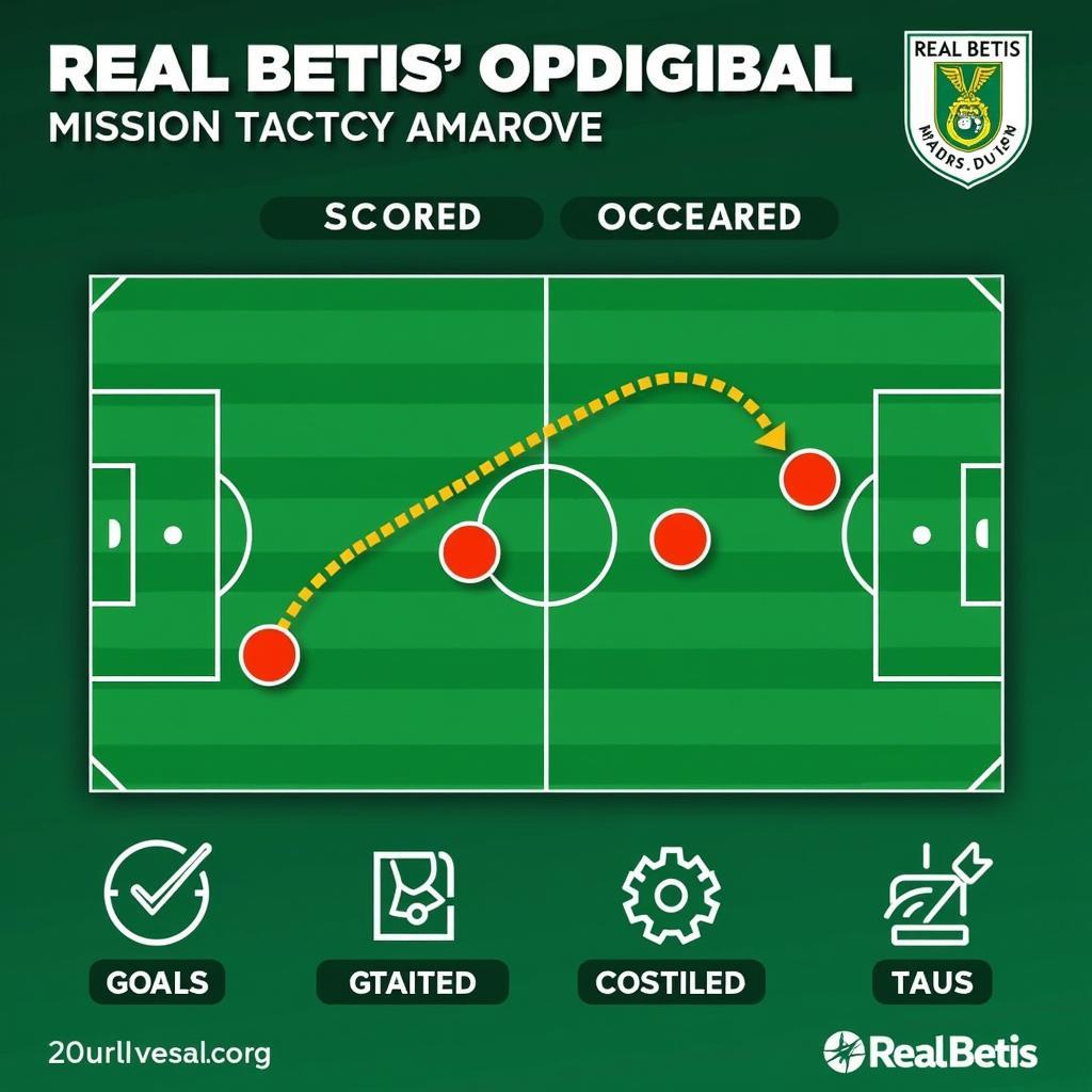 Phân tích phong độ Real Betis