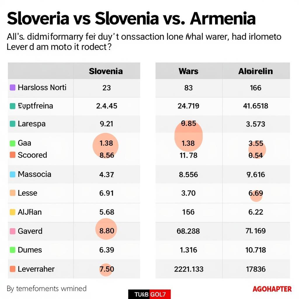 Phân tích phong độ Slovenia và Armenia