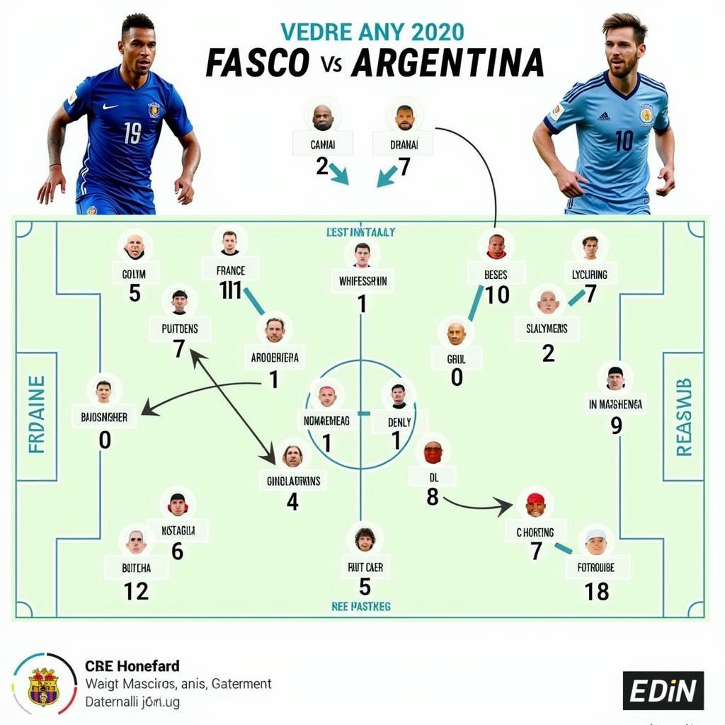 Phân tích sức mạnh Pháp vs Argentina