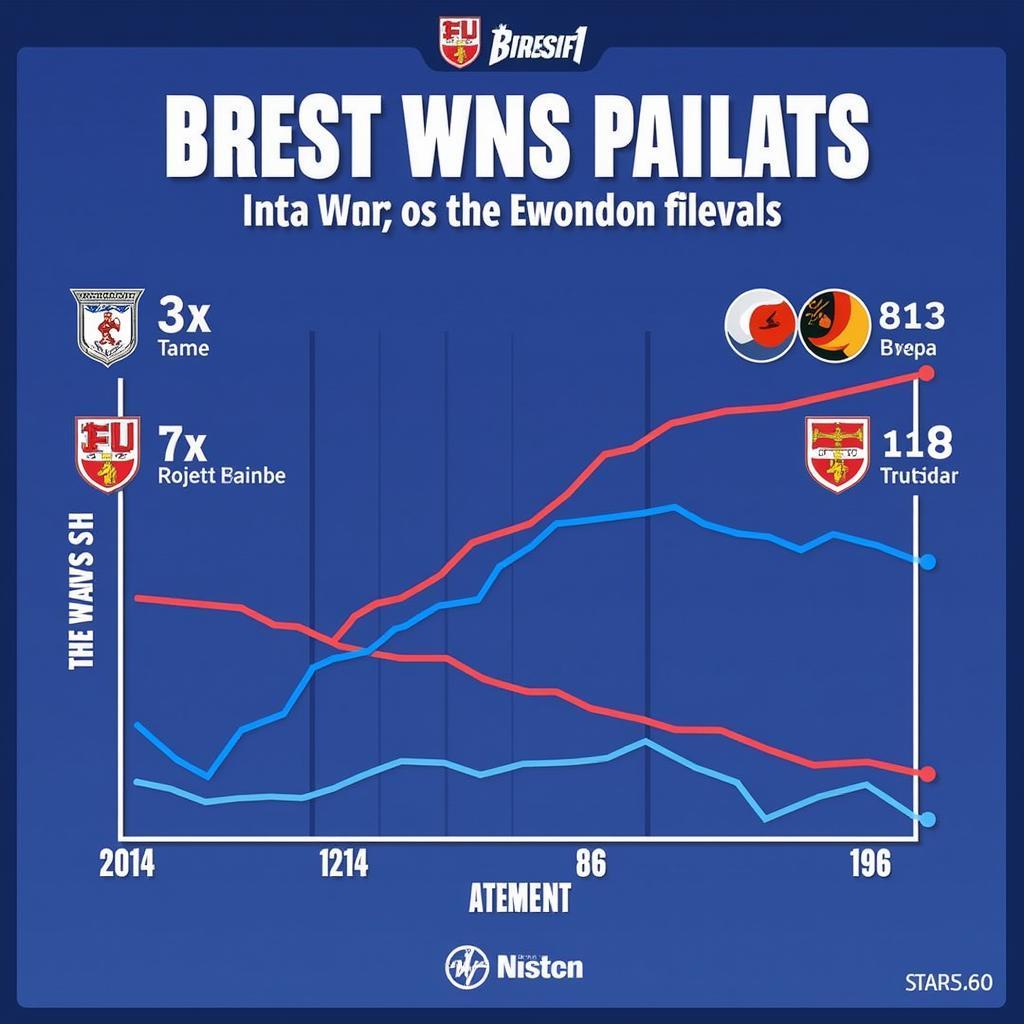 Brest recent form