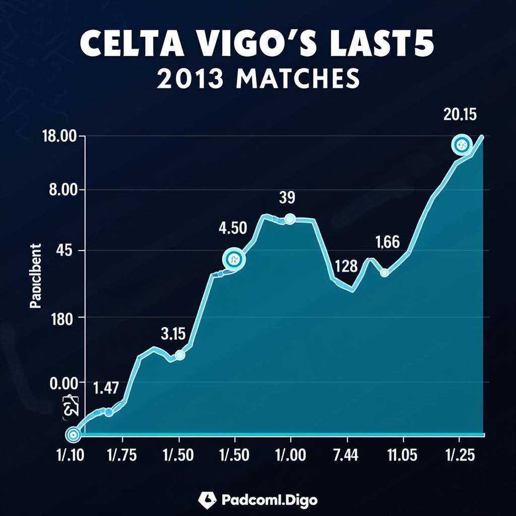 Celta Vigo recent form