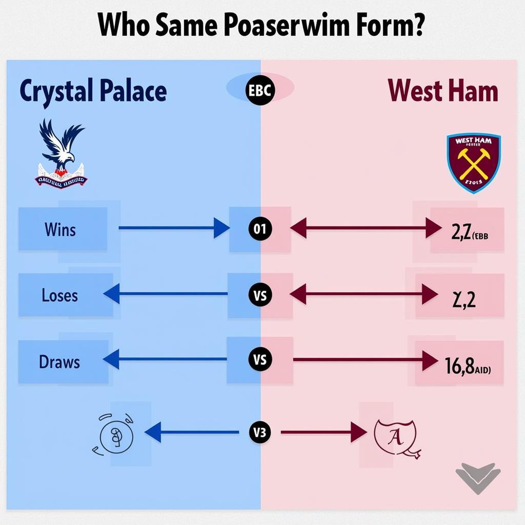 Phong độ Crystal Palace vs West Ham