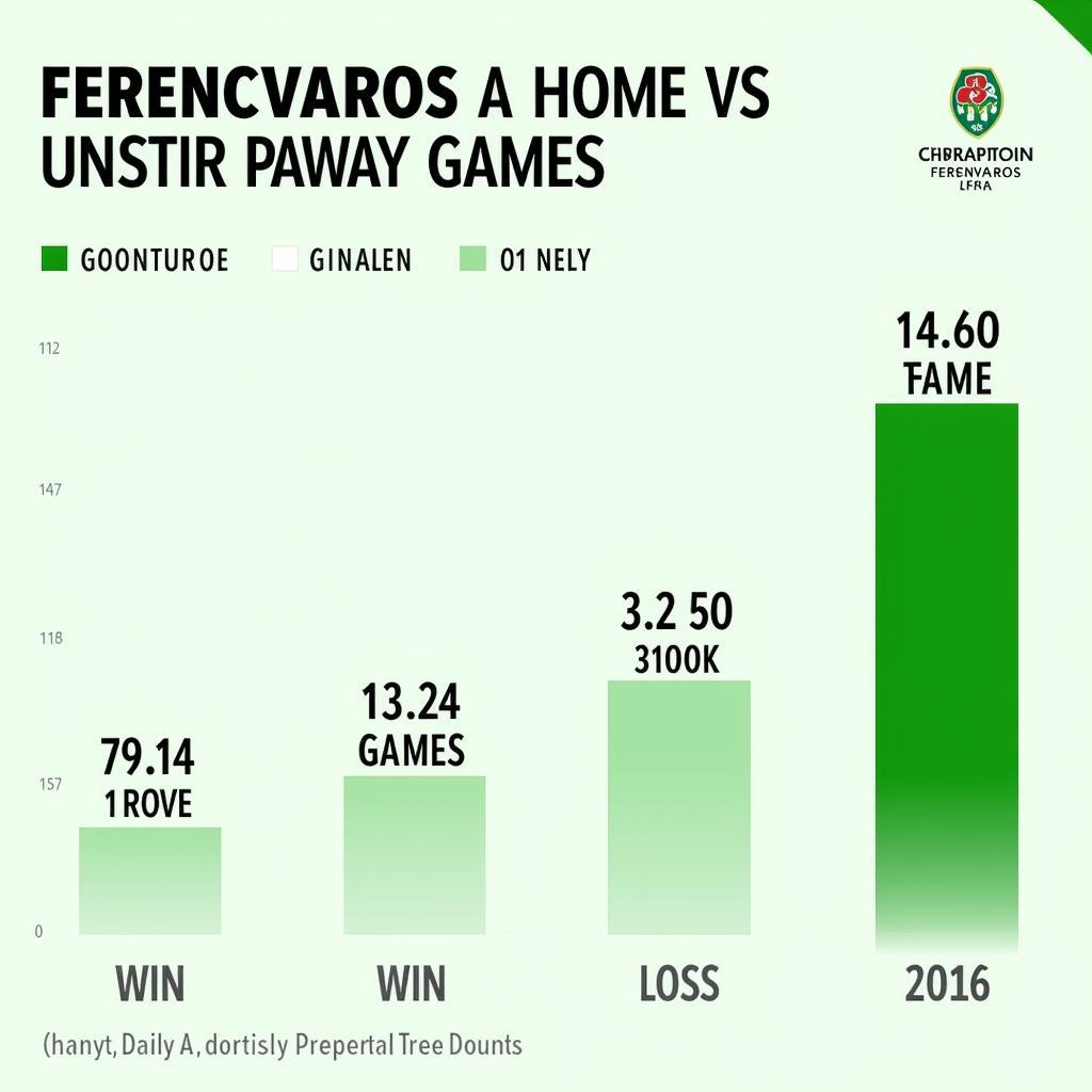 Phong độ Ferencvaros