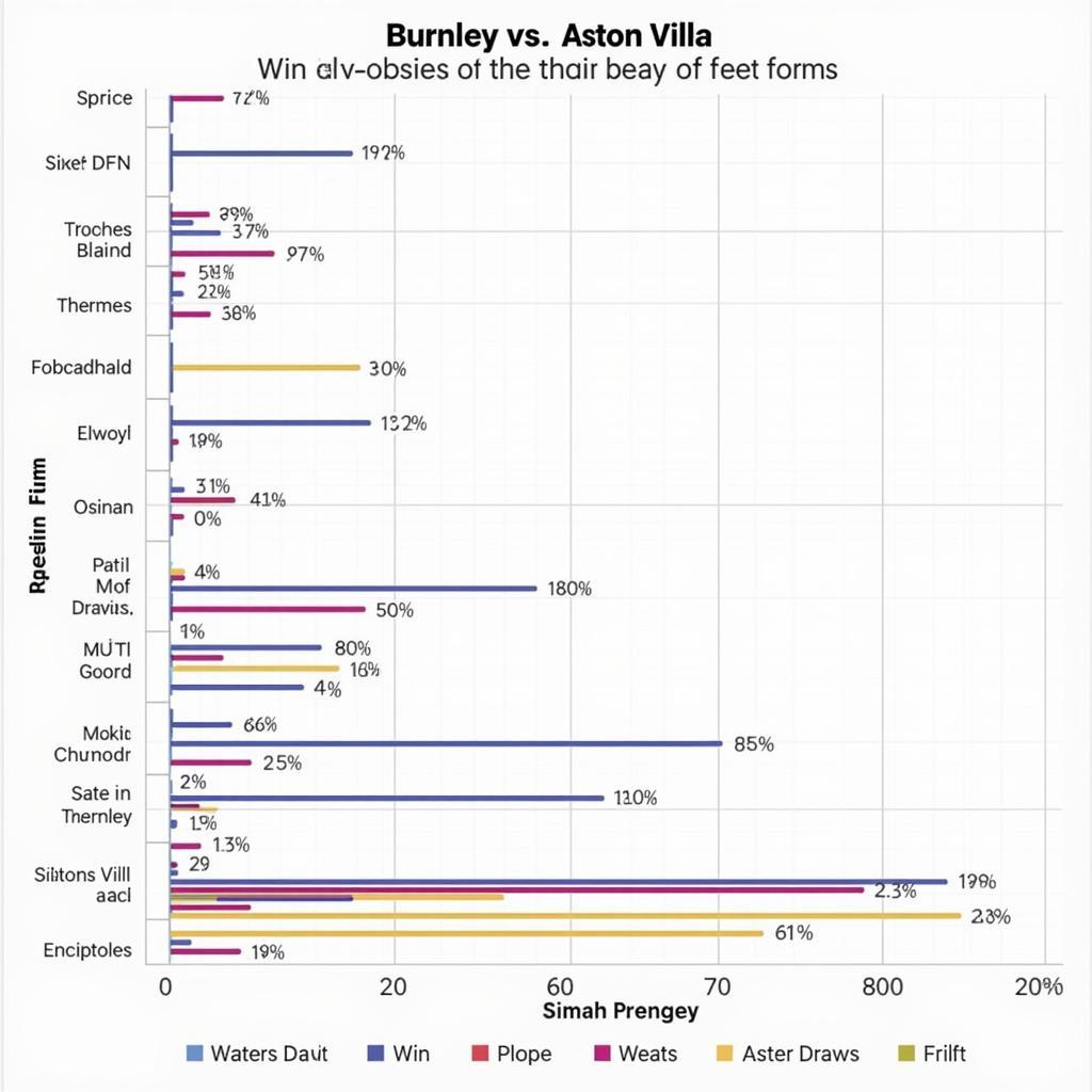 Biểu đồ phong độ gần đây của Burnley và Aston Villa