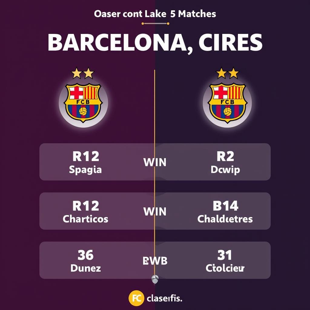 Phong độ gần đây Barca - Cadiz