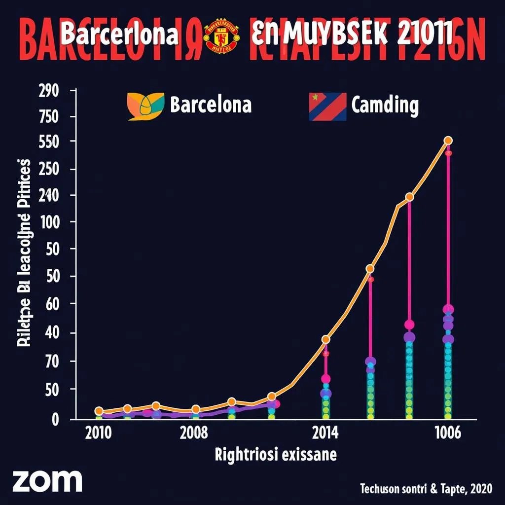 Phong độ gần đây Barca MU