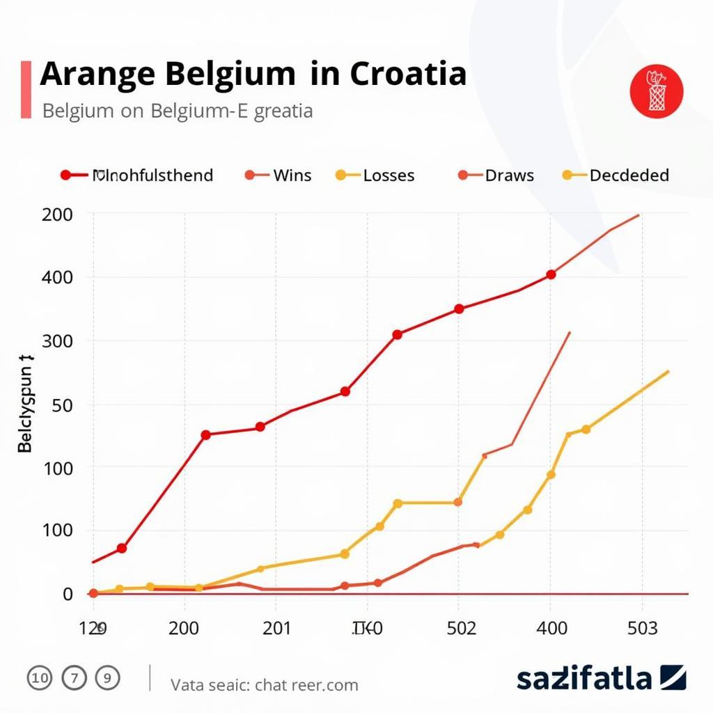 Phong độ gần đây của Bỉ và Croatia