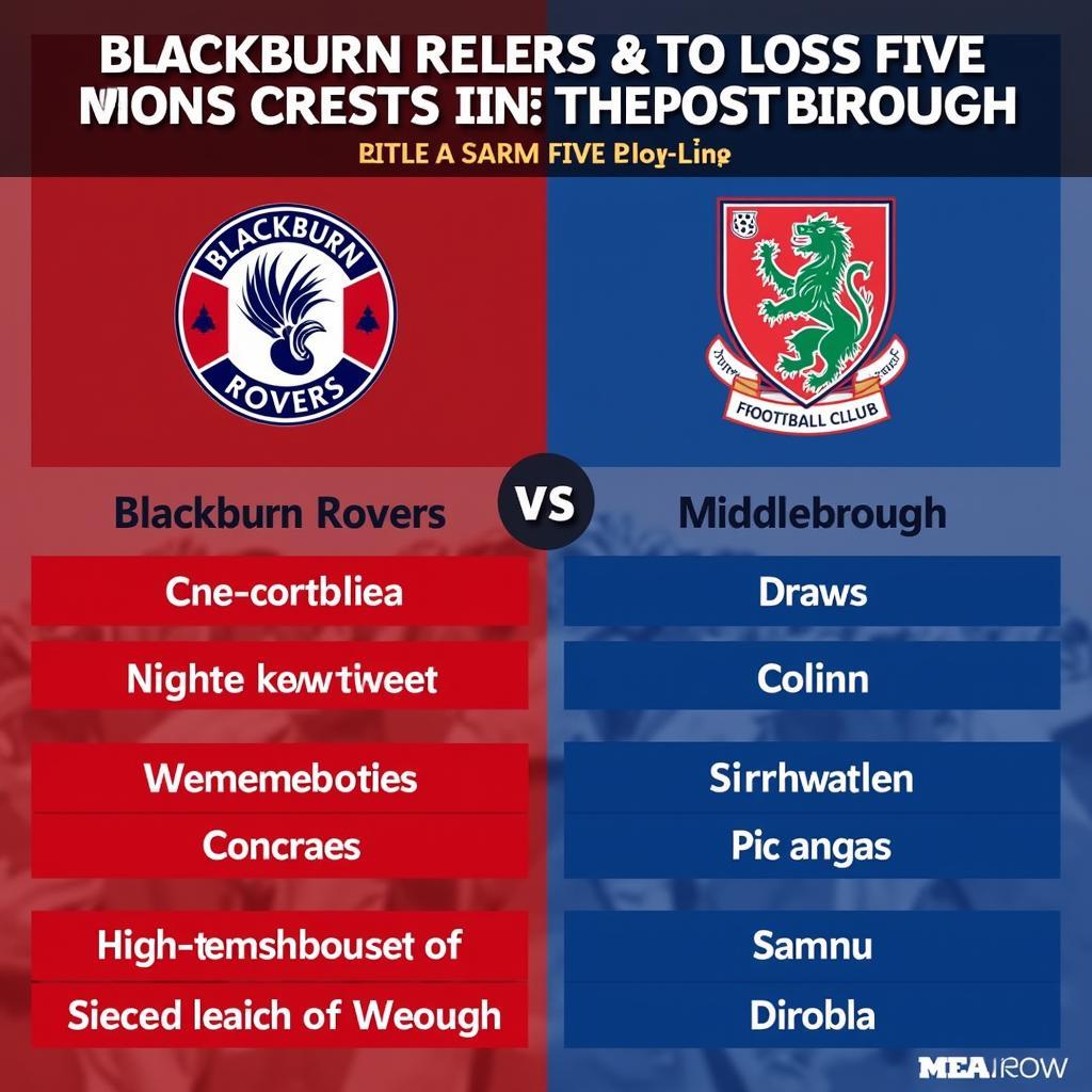 Recent form: Blackburn vs Middlesbrough